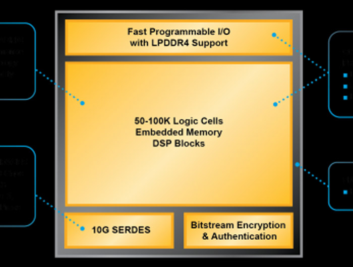 Lattice憑借100，000門FPGA挑戰(zhàn)英特爾和Xilinx